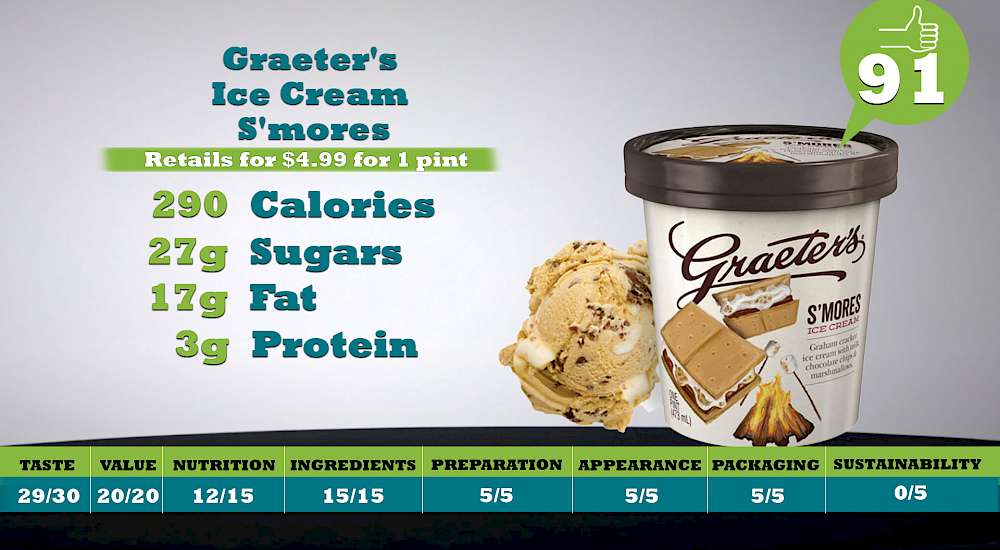 Graeter's Ice Cream S'mores